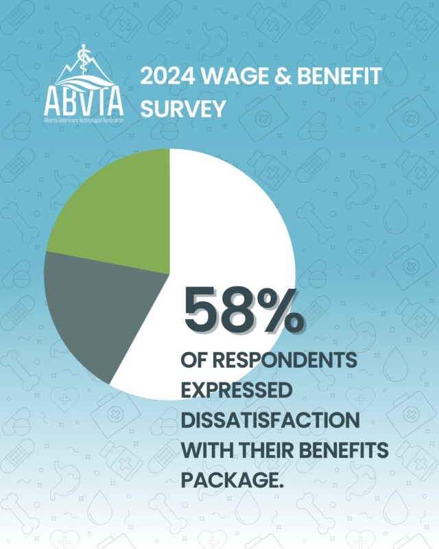 RVTs across Alberta are voicing concerns about limited or unavailable health benefits, an issue that directly affects job satisfaction, retention, and the overall well-being of the profession.

📥 The 2024 Wage & Benefit Report highlights these concerns and more. Tap the link in our bio to download and read the report.